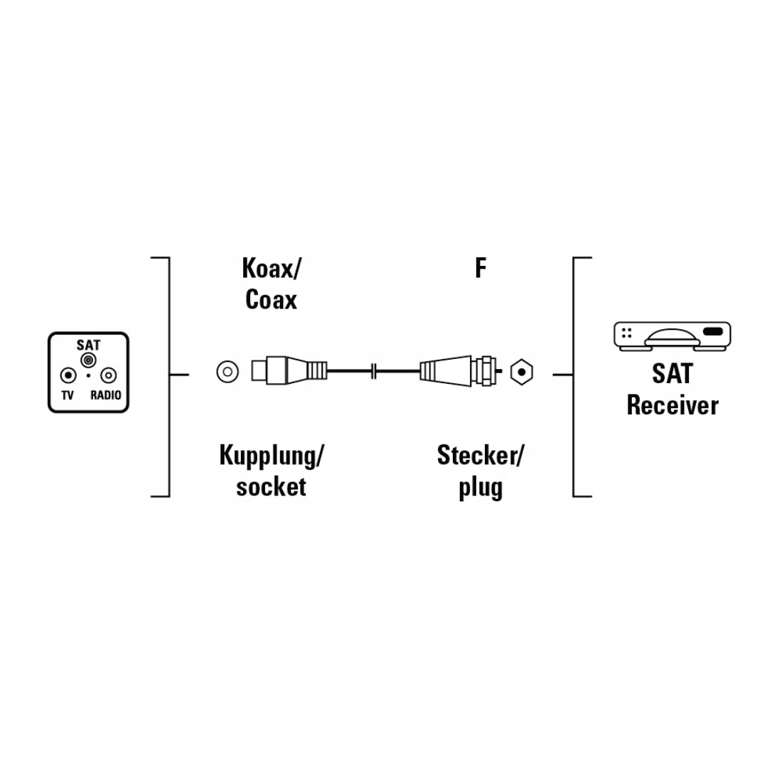 Kabel antenowy Coax 1x F M. - 1x RF F. 3m. HAMA EAN (GTIN) 4047443378576