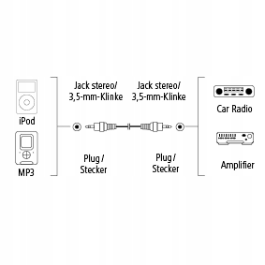 Kabel Mini JACK 3,5mm M/M Gold AluLine 0,5m. HAMA Marka Hama
