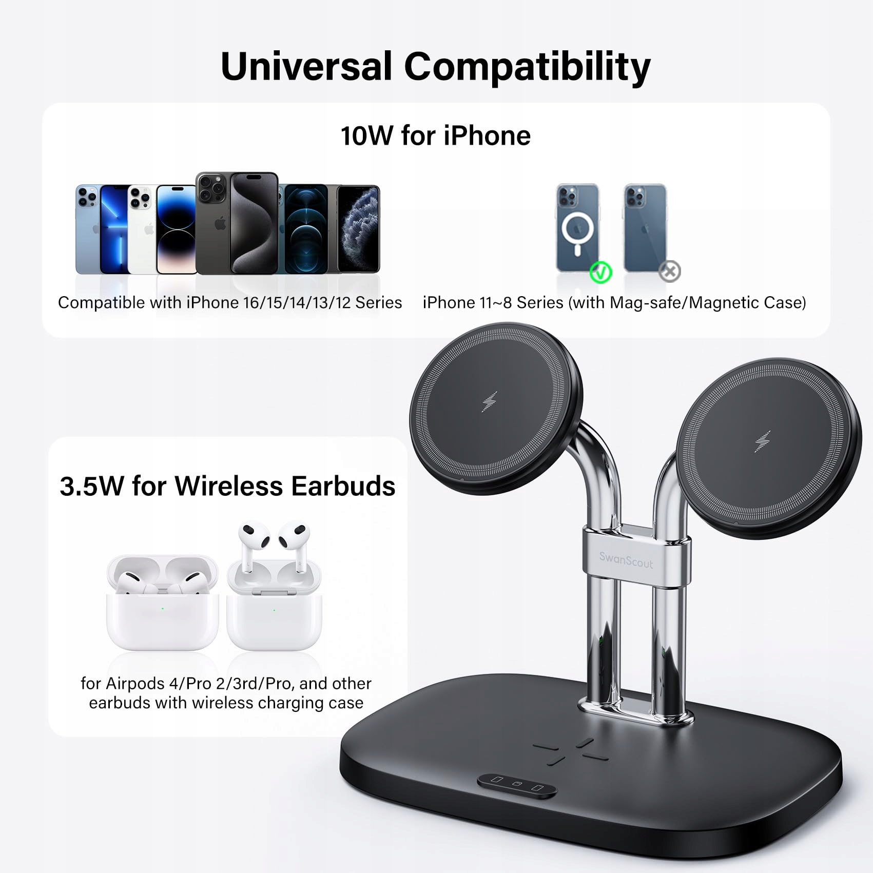SWANSCOUT Indukcyjna Stacja Ładowania iPhone AirPods MagSafe Podwójna — miniatura 2