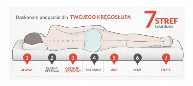 Materac AGNET 80x160x10cm + Pokrowce ATEST Długość materaca 160 cm