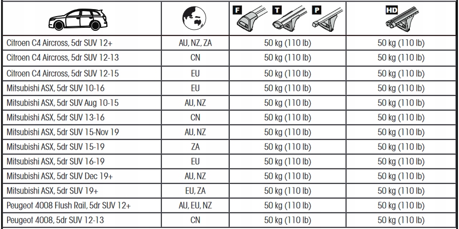 Whispbar K508 dopasowujący kit reling zintegrowany EAN (GTIN) 9419711705080