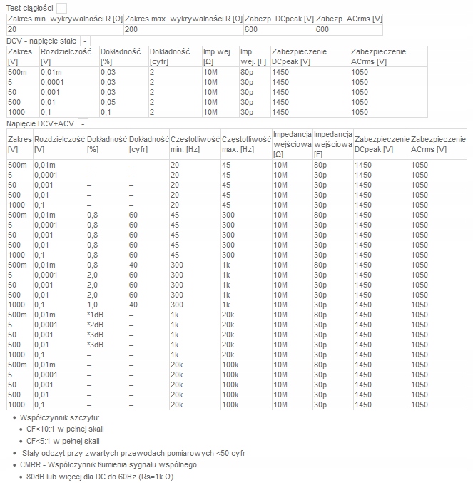 Multimetr miernik Brymen BM857s profesjonalny Kod producenta BM857S