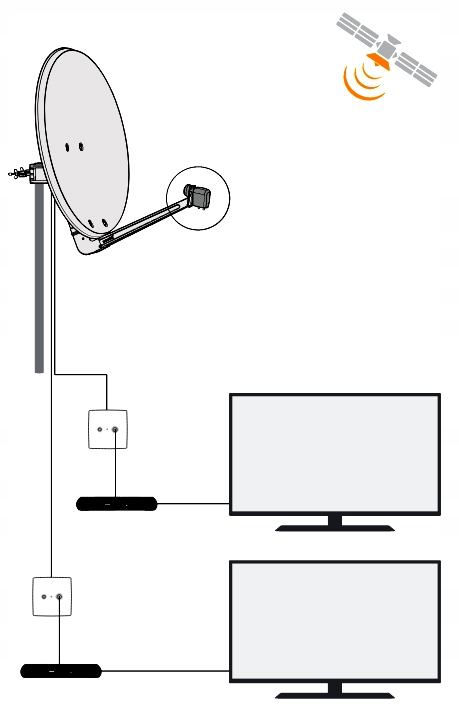 KONWERTER TELEVES TWIN 0,3dB Typ twin (podwójny)