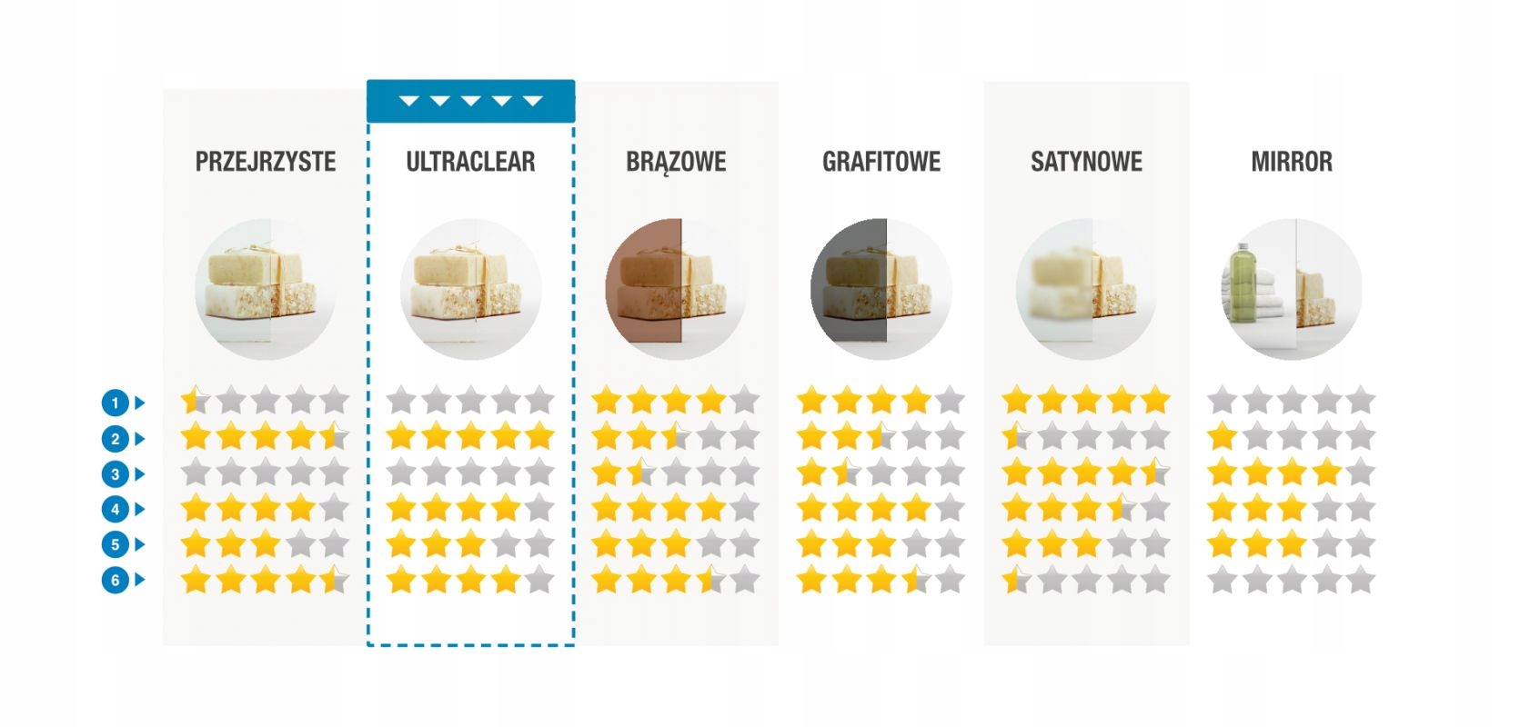 Drzwi prysznicowe składane 70 L szkło UltraClear Marka Radaway