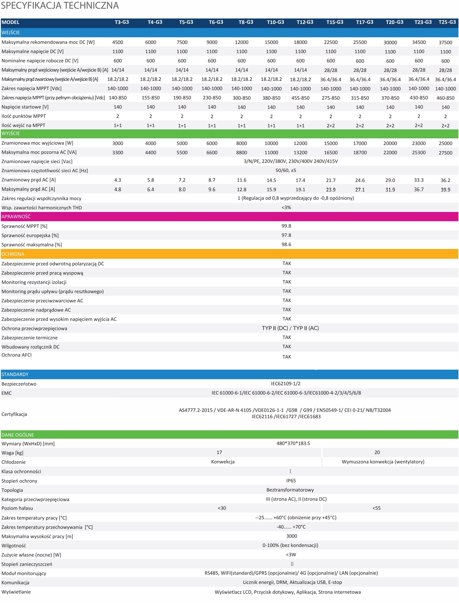 Falownik inwerter FoxEss 3F T5 G3 fotowoltaika Kod producenta CVB560