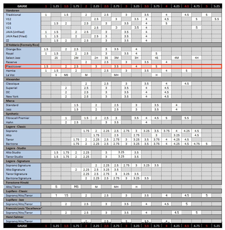 PLASTICOVER - stroik do saksofonu tenorowego 2,0 Marka Rico