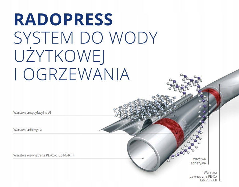 Rura PERT/AL/PERT 16x2.0 400m Pipelife Radopress Marka Pipelife