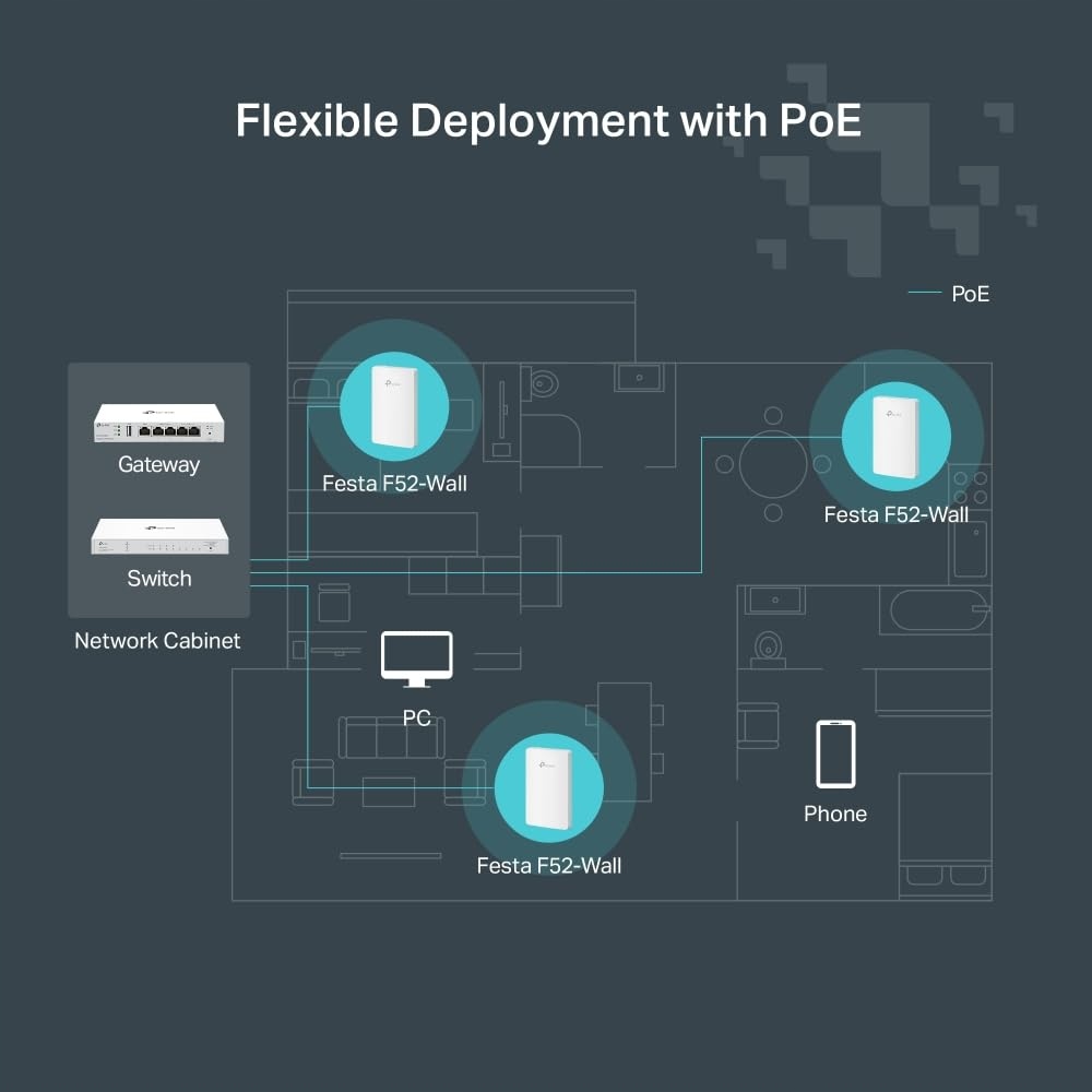 TP-LINK Punkt Dostępu Ścienny AC1200 MU-MIMO 4x Gigabit PoE Cloud — miniatura 7
