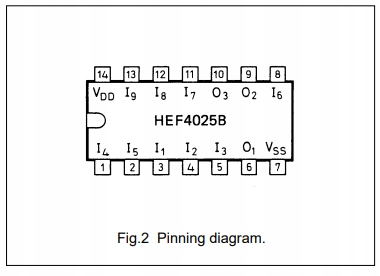 Układ scalony HEF4025BT SO14 NXP Kod producenta 123