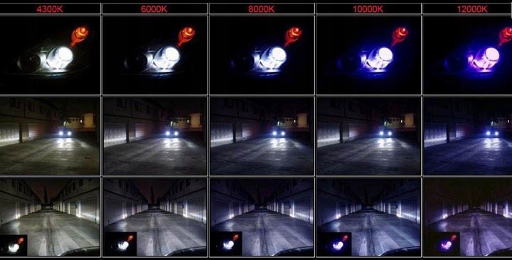 ZESTAW HID XENON D2S 4300K 55W SLIM CYFROWY 12V Typ samochodu Samochody osobowe Samochody dostawcze