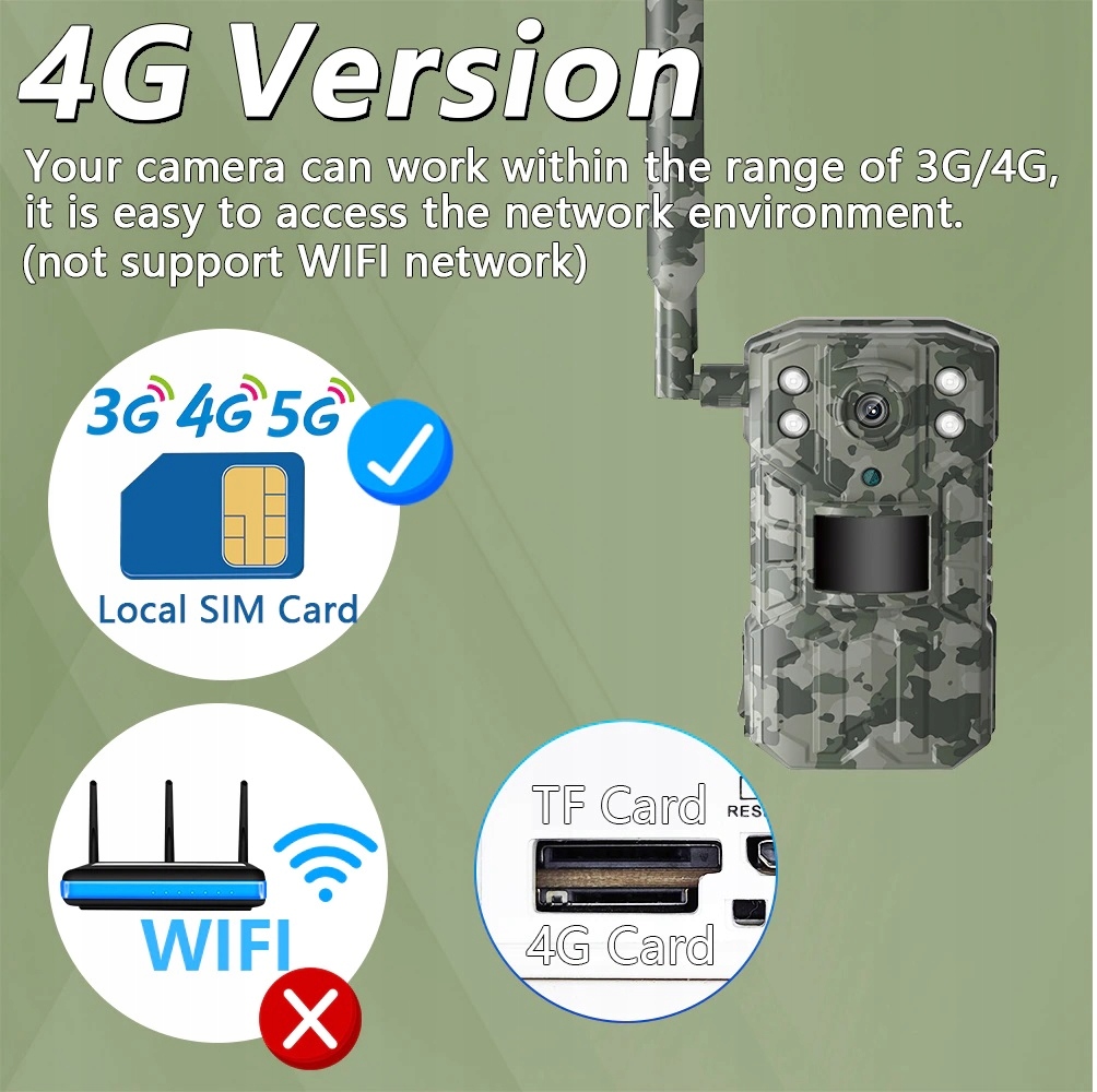 Fotopułapka 4G Lte z Aplikacją i Panelem Solarnym Marka Inna