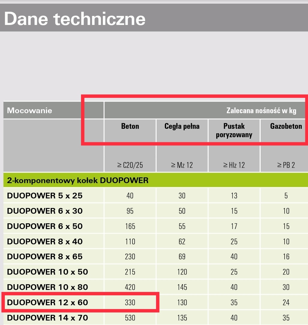Mocowanie hamaka worka uchwyt kokon OCYNK Kołki Producent Detal2M