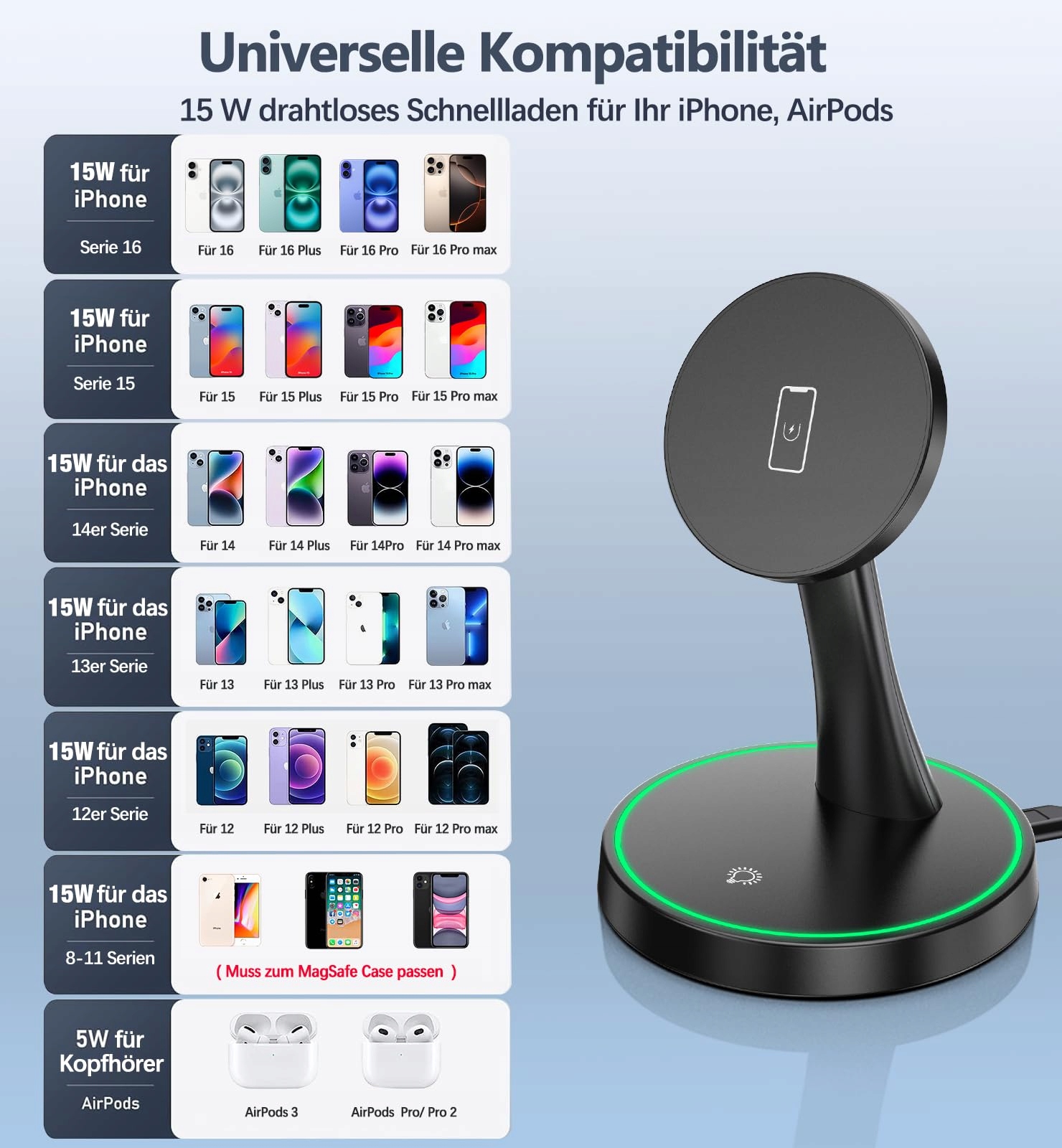 OANDYS MAGSAFE Ładowarka 15W Do iPhone i AirPods — miniatura 7