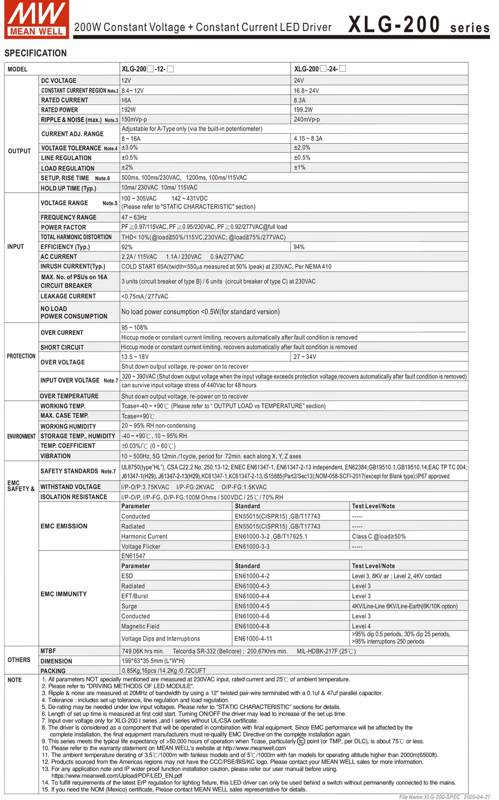 Zasilacz LED Mean Well XLG-200-12 192W 12V IP67 Marka Mean well