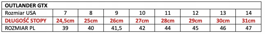 BUTY OUTLANDER GTX STEALTH BLACK r. 42 Rozmiar 42