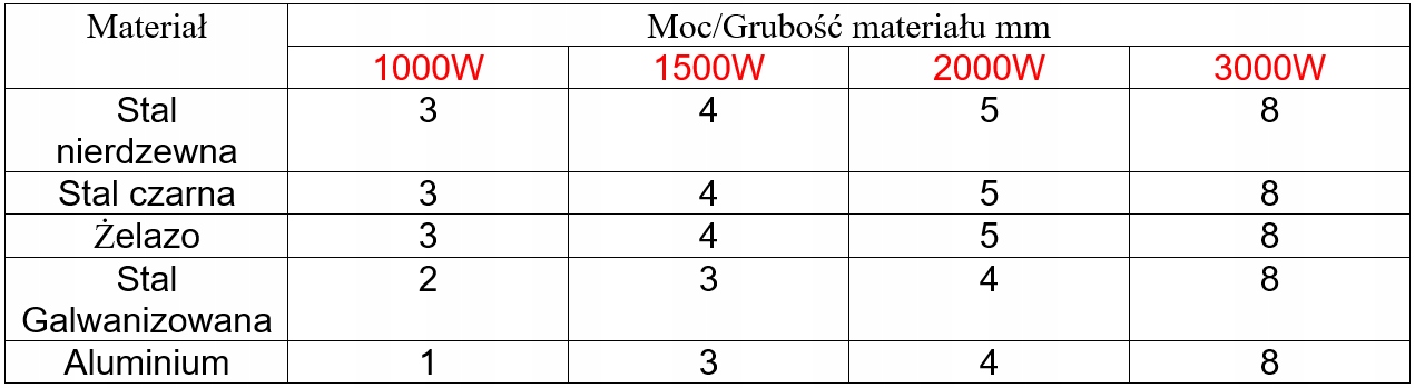 Spawarka Laserowa Fiber Laser 3w1 3000W Kod producenta CZM-FIB SPAW 3000 3w1