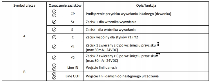 VIDEOMONITOR 7" 1719/1 VMODO 2VOICE URMET Marka MIWI-URMET