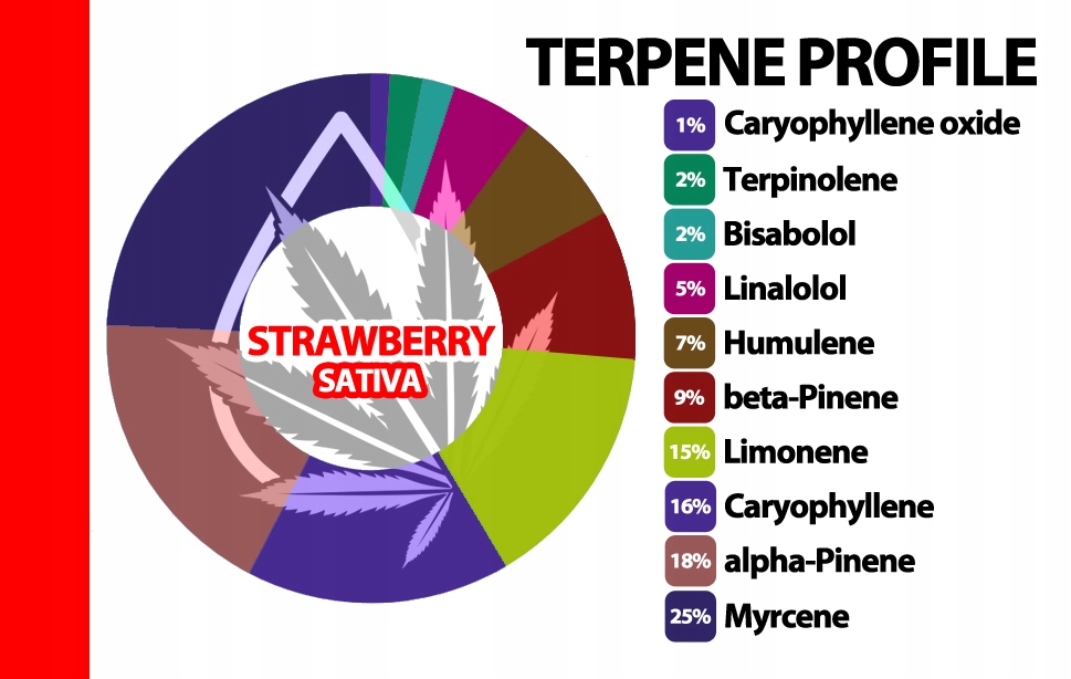 Naturalne terpeny konopne | STRAWBERRY | 1ml EAN (GTIN) 9502724967153