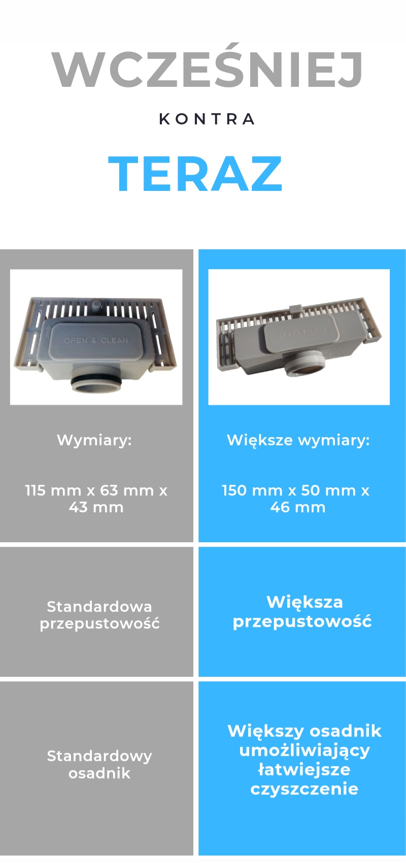 ODPŁYW LINIOWY GŁĘBOKI OSADNIK 2w1 200 CM Długość 200 cm