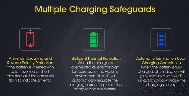 ŁADOWARKA USB DO AKUMULATORÓW 1A NITECORE UI1 Pojemność 0 Ah
