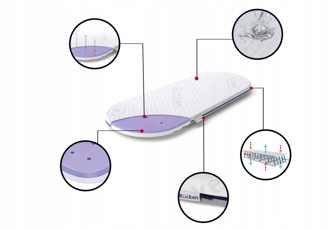 MATERAC DO WÓZKA JUNAMA DIAMOND S-LINE INDYWIDUAL MIRROR V2 DLMG15 RUCKEN Marka RUCKEN
