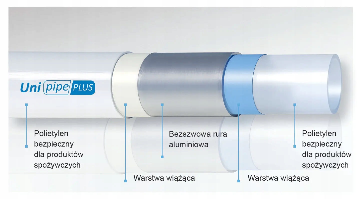 UPONOR Uni Pipe PLUS Rura 32x3,0 - 4 mb ogrzewanie podłogowe Typ rura PEX
