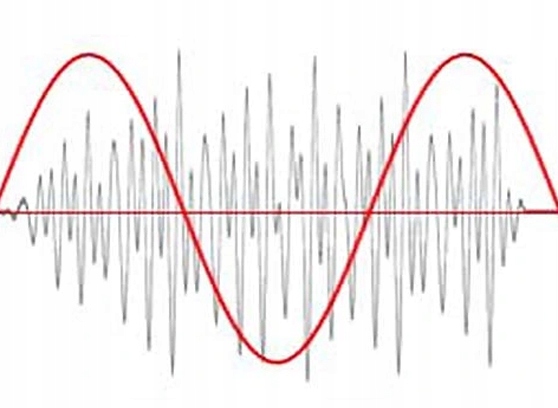 KABEL COAXIAL 1RCA PROLINK PROLINK EXCLUSIVE 3m Długość kabla 3 m