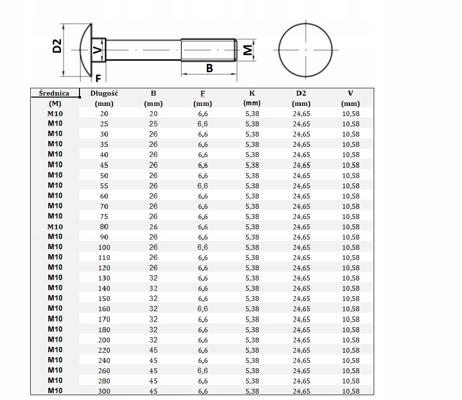 ŚRUBA ZAMKOWA M10X300 82406 ocynkowana DIN 603 Kod producenta 40610300