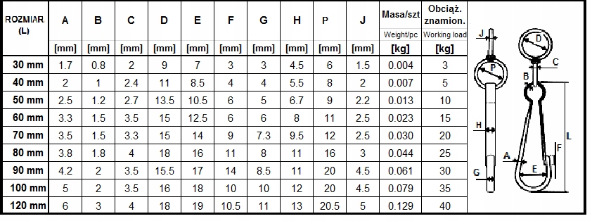 SPINACZ DO ŁAŃCUCHA Z OKRĘTKĄ 100 MM Kod producenta SO100