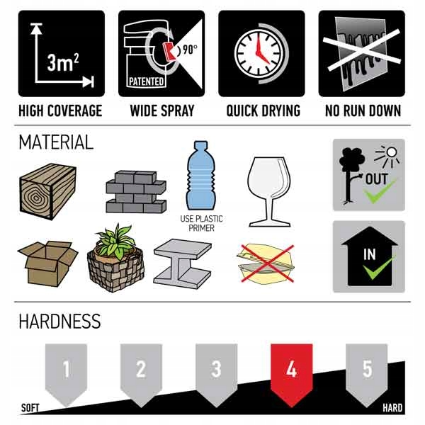 MASTON ONE FARBA SPRAY RAL 4003 RÓŻOWY 400ml Rodzaj bezbarwne