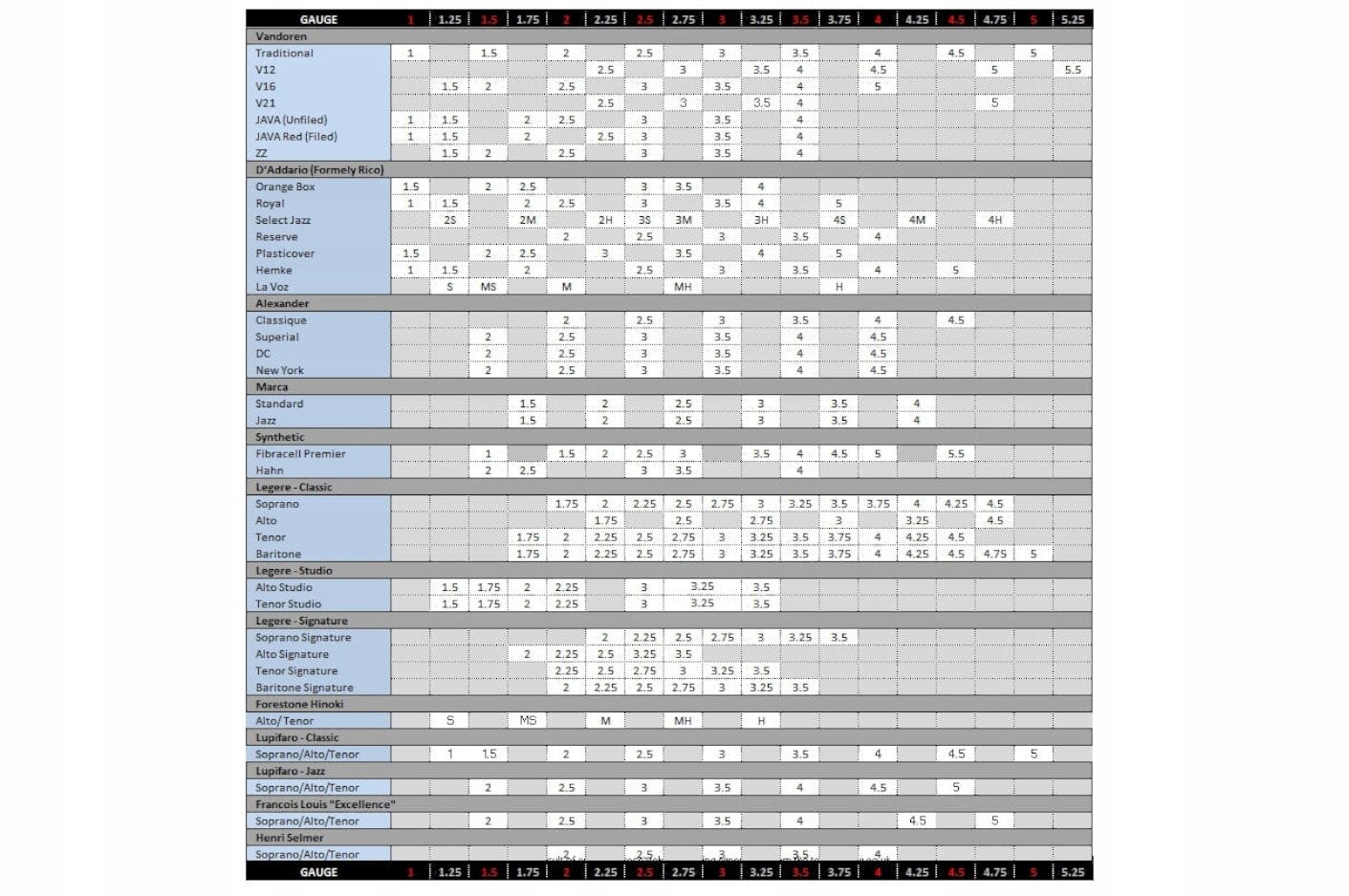 VANDOREN CLASSIC stroik saksofon ALTOWY 3.0 Marka Vandoren
