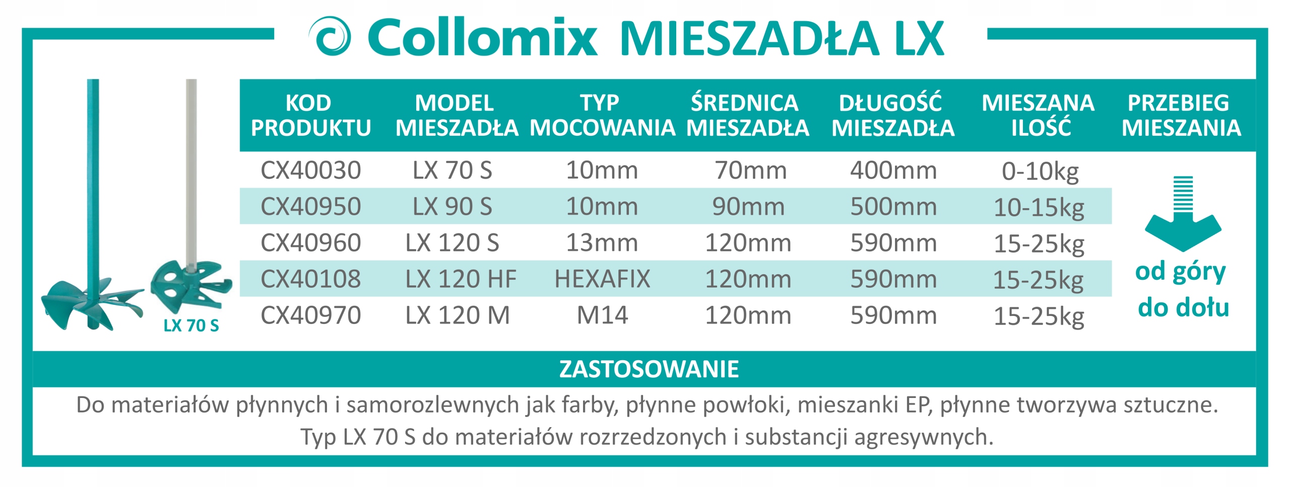 COLLOMIX MIESZADŁO DO MAS PŁYNNYCH hexafix LX 120 Mocowanie mieszadła hexafix