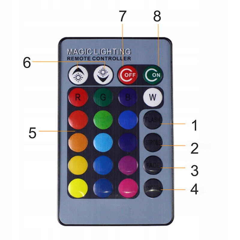 Lampka 3D nocna led usb + pilot na prezent Sonic Kod producenta rherherhe