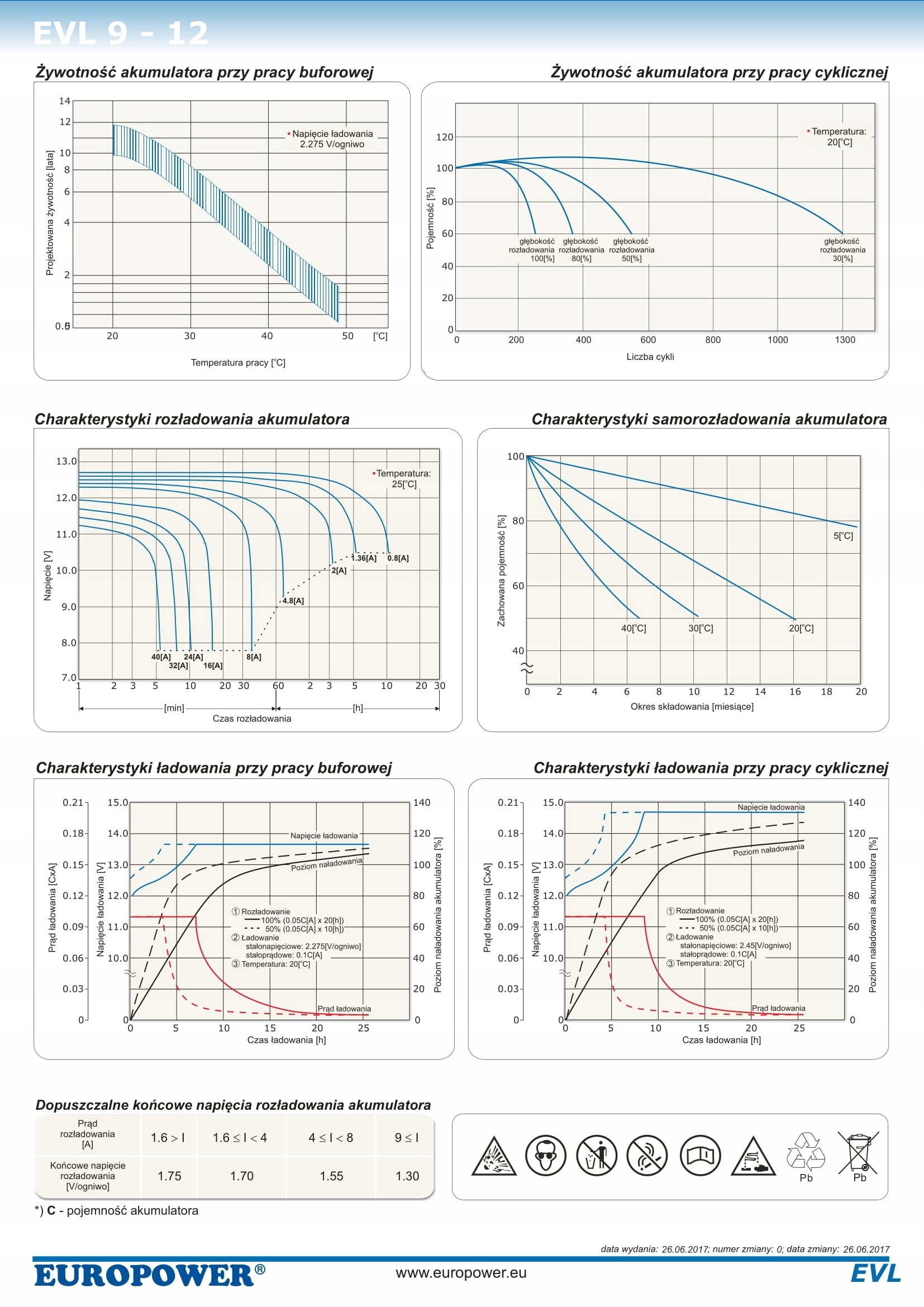 RBC49 RBC 49 #49 ZESTAW AKUMULATORÓW PAKIET BATERII DO UPS APC 4x EVL 9-12 Kod producenta RBC49 4xEVL 9-12