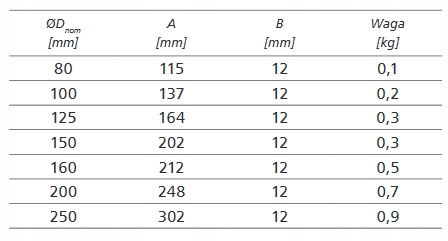 Anemostat wywiewny kratka fi 150 Alnor KW-RM-150 Marka Alnor