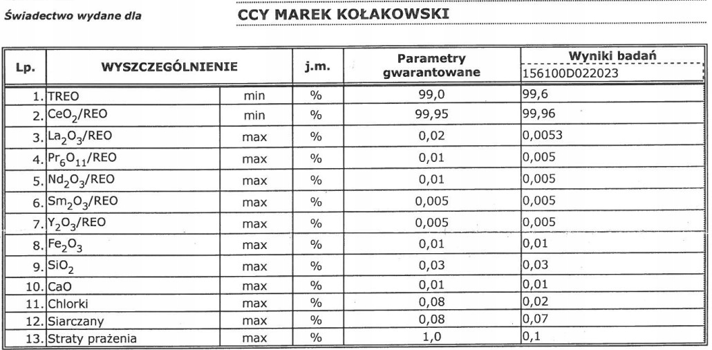 CCY TLENEK CERU 300g POLEROWANIE SZYB REFLEKTORÓW Producent Inny