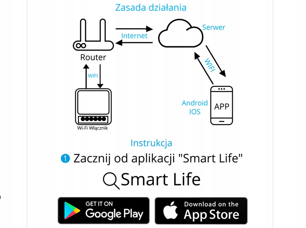 Kontroler do puszki MINI BOX WIFI PRS TUYA(1KANAŁ) Komunikacja WiFi