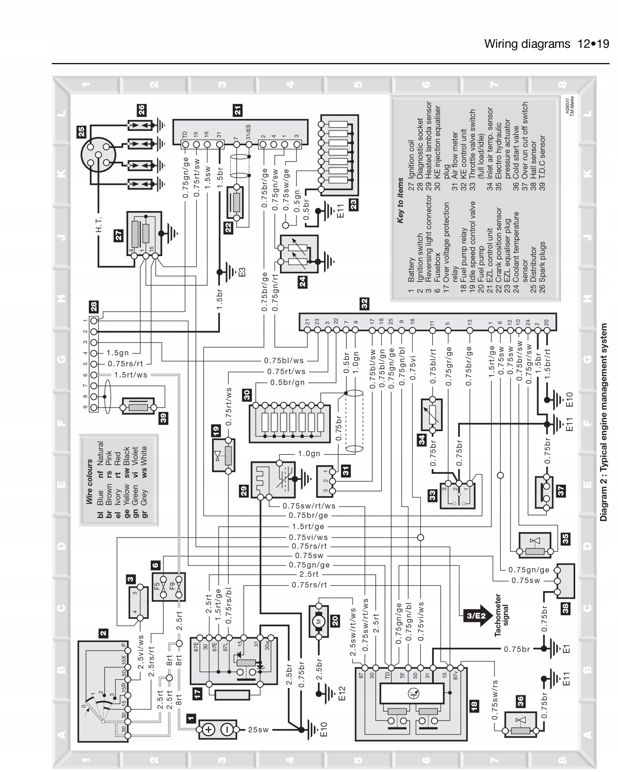 MERCEDES-BENZ W124 3.0 DIESEL (85-93) NAPRAWA OPIS Waga produktu z opakowaniem jednostkowym 0.8 kg