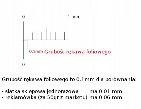 Rękaw foliowy 50 cm grubość 0.1mm typ foli LDPE EAN (GTIN) 01234567891880