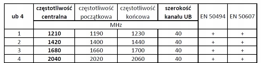 KONWERTER SATELITARNY UNICABLE SCR 24UB 3LEGACY DVB-S/DVB-S2 FILTR LTE Typ unicable