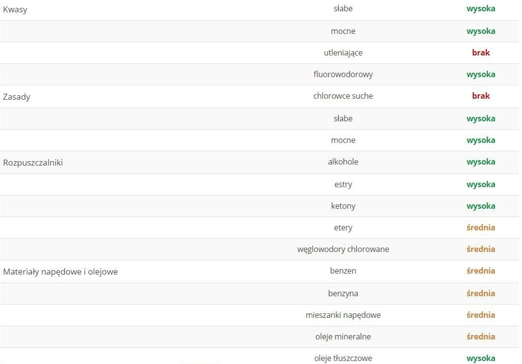 Peszel 16/21 nierozcinany (50 metrów) Producent części Inny