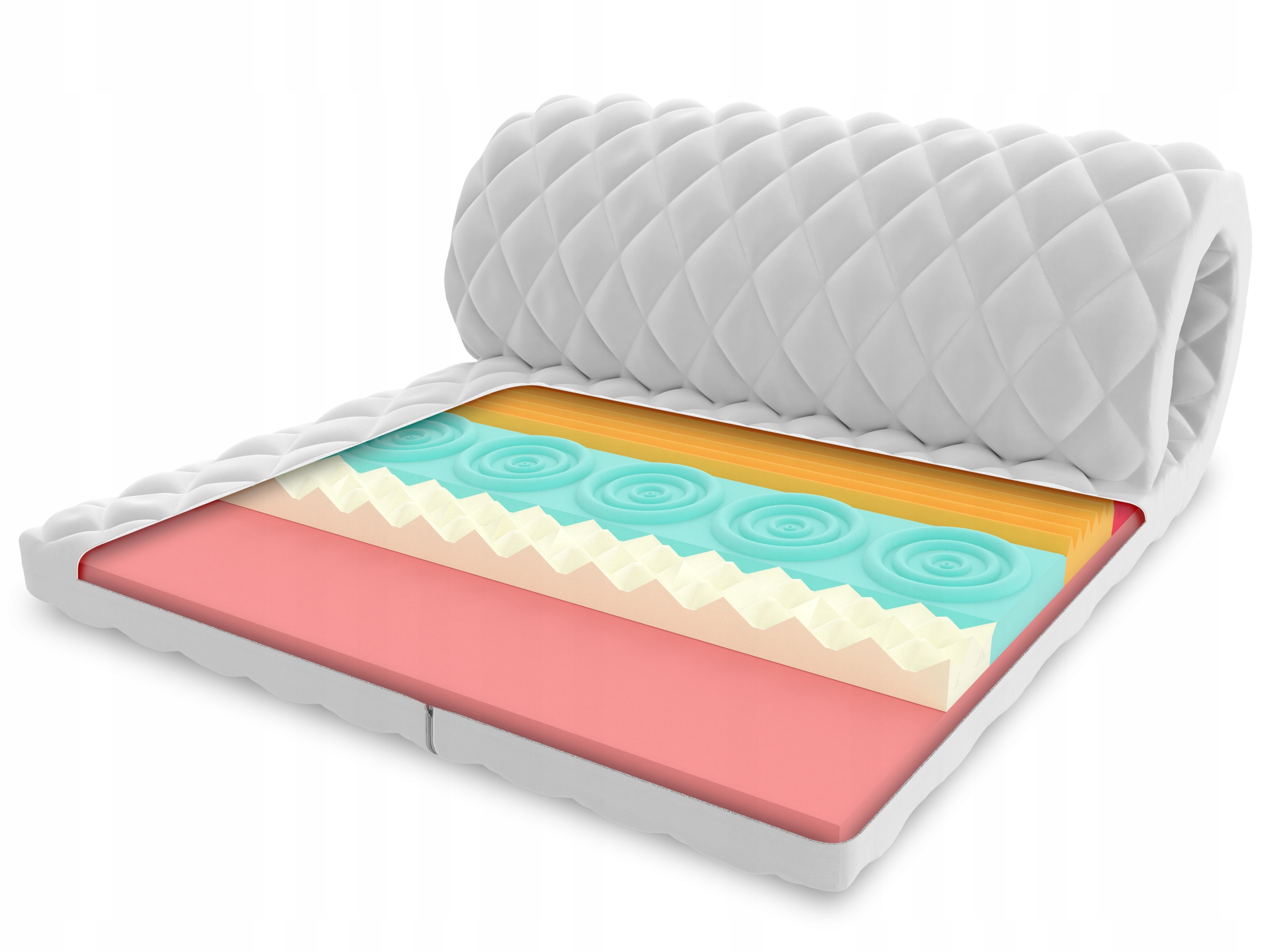 Materac nawierzchniowy 180x200 visco HR Topper 6cm (NAKLADKAFRUTVISC180200) • Cena, Opinie