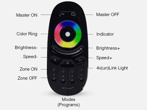 PILOT 4-strefowy MiLight FUT096B taśm LED RGB RGBW EAN (GTIN) 5904261944965
