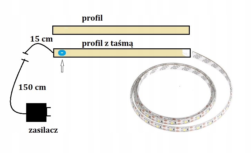 OSWIETLENIE LED PODSZAFKOWE 300 cm. CZARNA 2x150 Moc 30 W