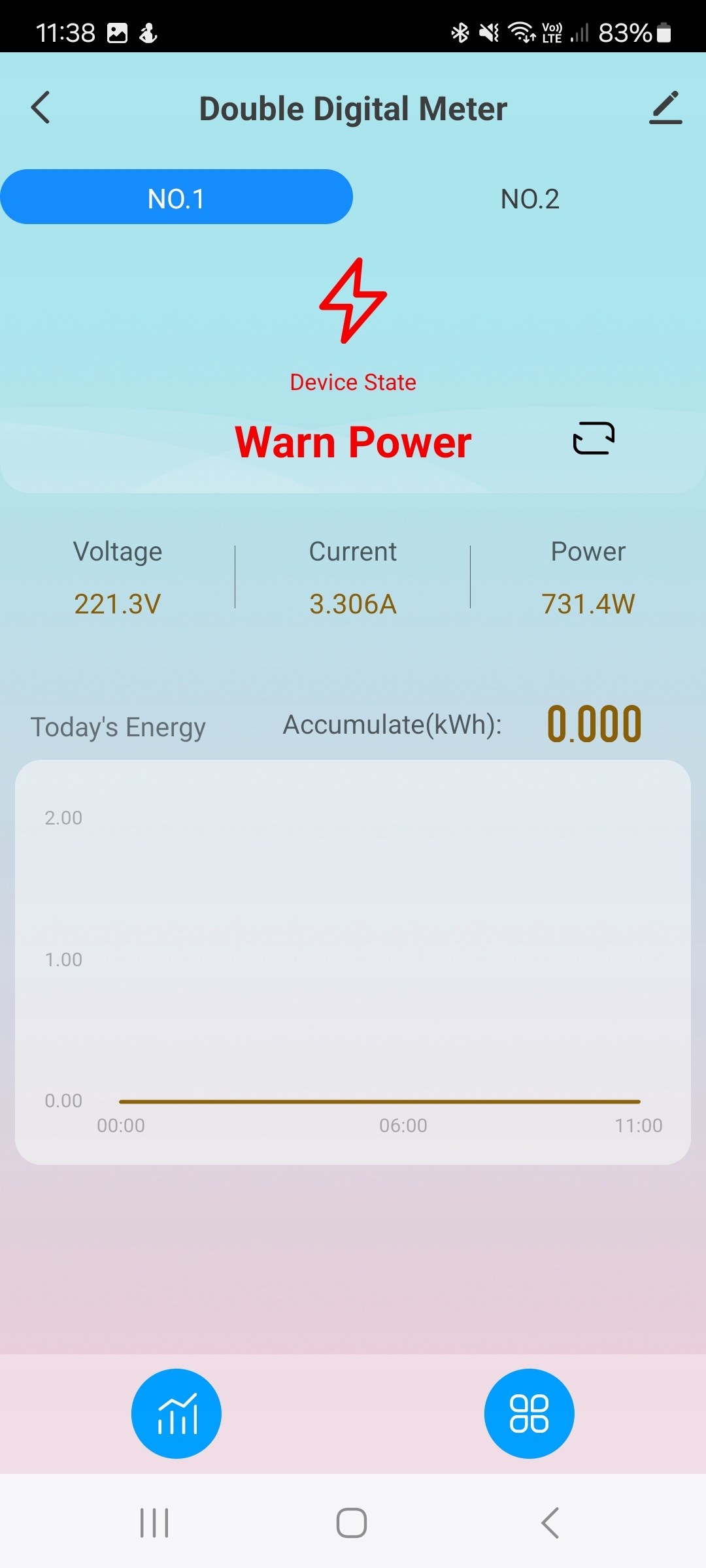 LICZNIK ZUŻYCIA ENERGII WIFI TUYA MIERNIK NAPIĘCIA 2 PRZEKŁADNIKI PĘTLA 80A Liczba kanałów łączności 4