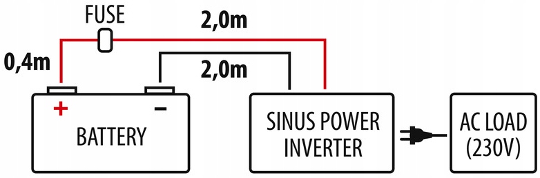 PRZETWORNICA NAPIĘCIA CARBEST 2000W-6000W 12V OUTLET Marka Carbest