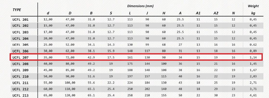 Zespół samonastawny UCFL 207 FI-35 MM MGK Marka MGK