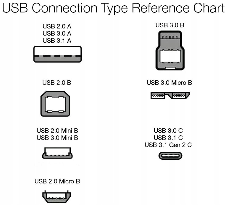 Hub USB Amazonbasics 4-port EAN (GTIN) 0841710160352