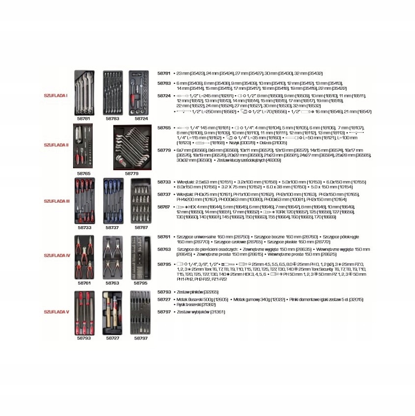 SZAFKA NARZĘDZIOWA, 7 SZUFLAD Z WYPOSAŻENIEM 206 SZT. PROLINE 33113 Kolor dominujący czerwony