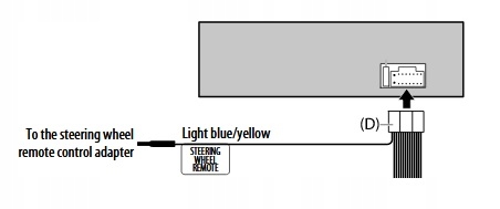 PRZEWÓD STERUJĄCY MODUŁY CONNECTS2 RADIA JVC Marka Inna